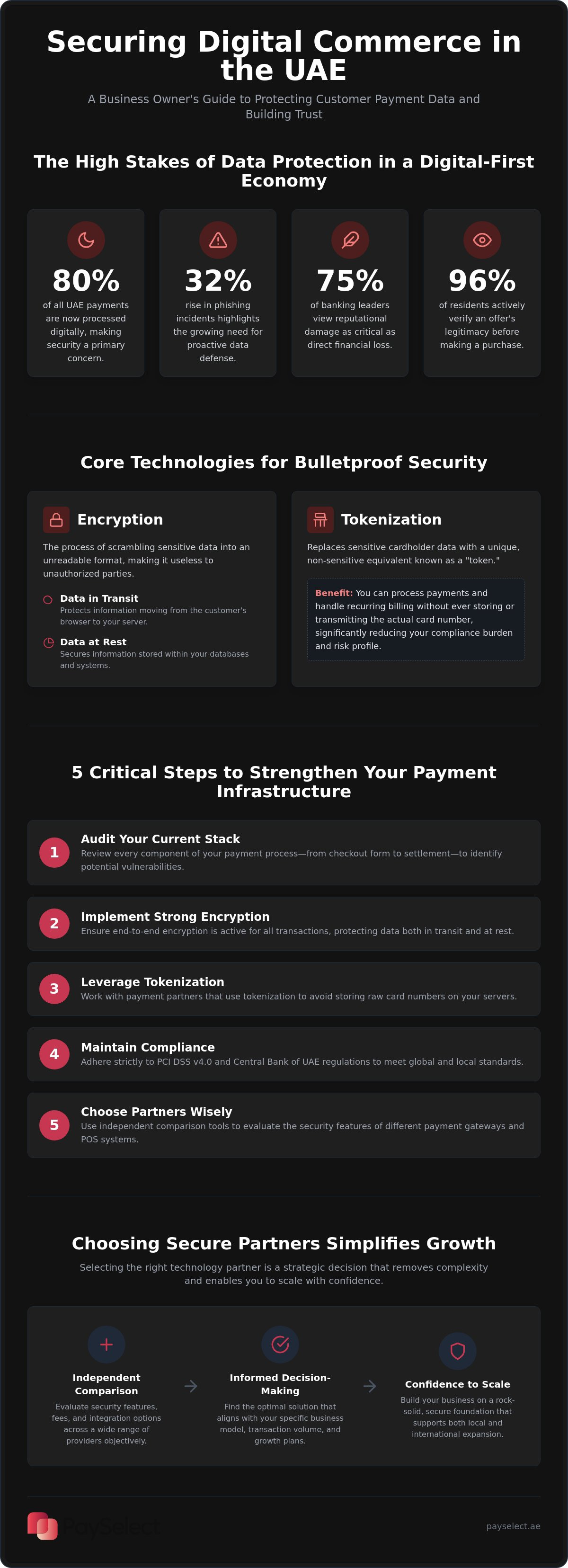 How to ensure payment data security for customers