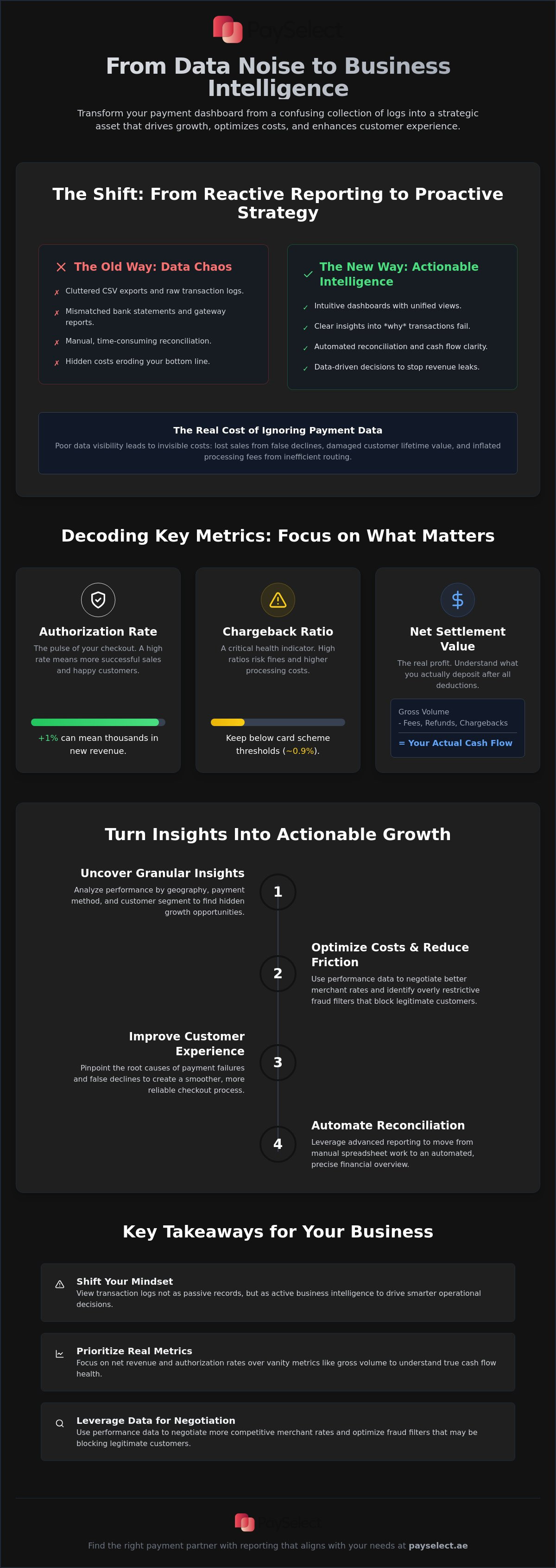 Payment gateway reporting and analytics explained
