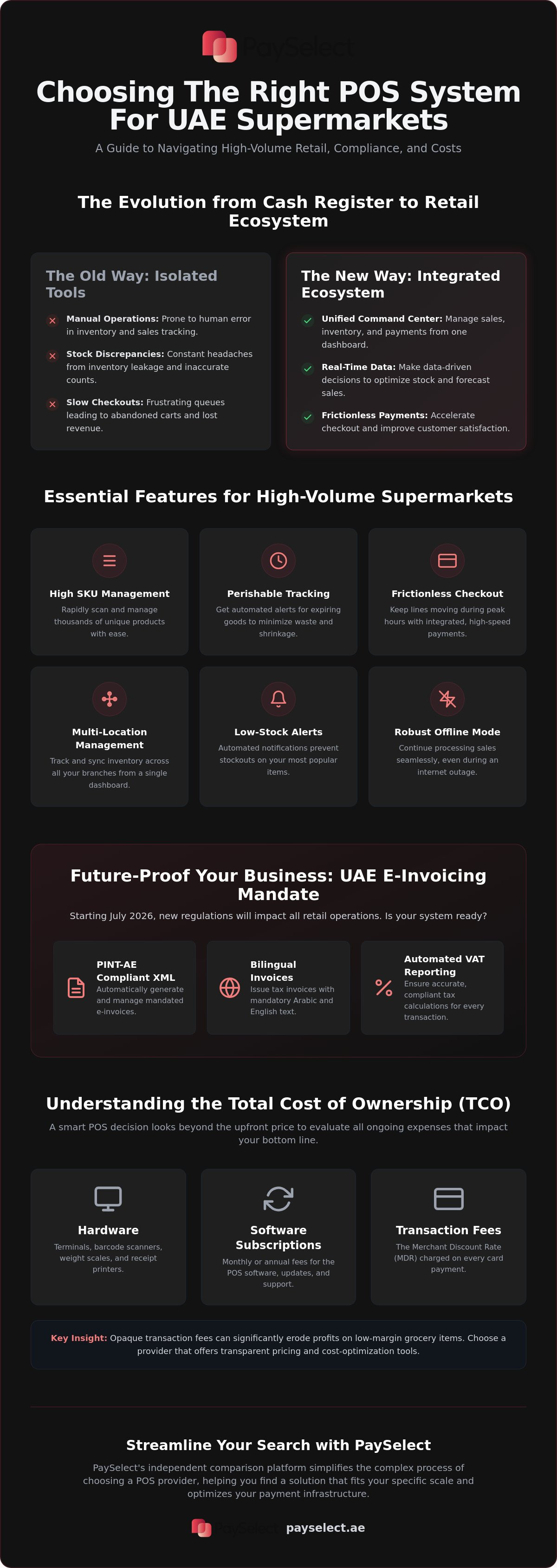 POS system for grocery and supermarkets in dubai