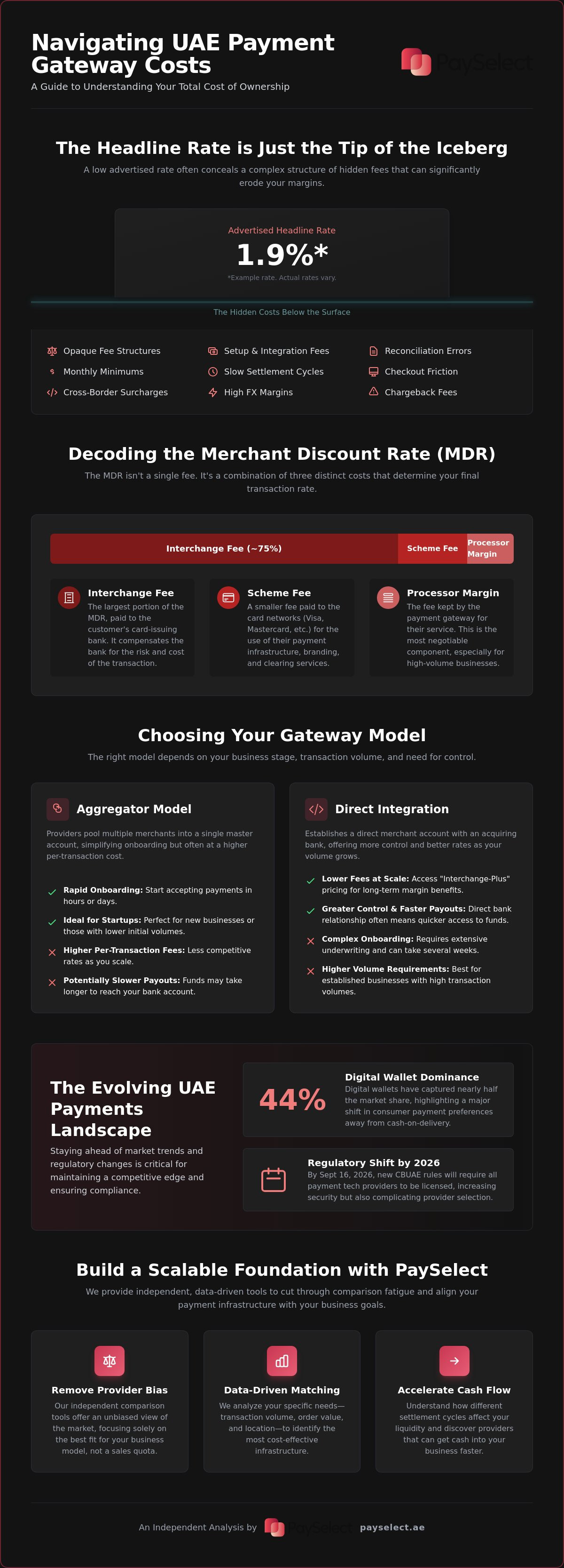 Payment gateway cost comparison uae