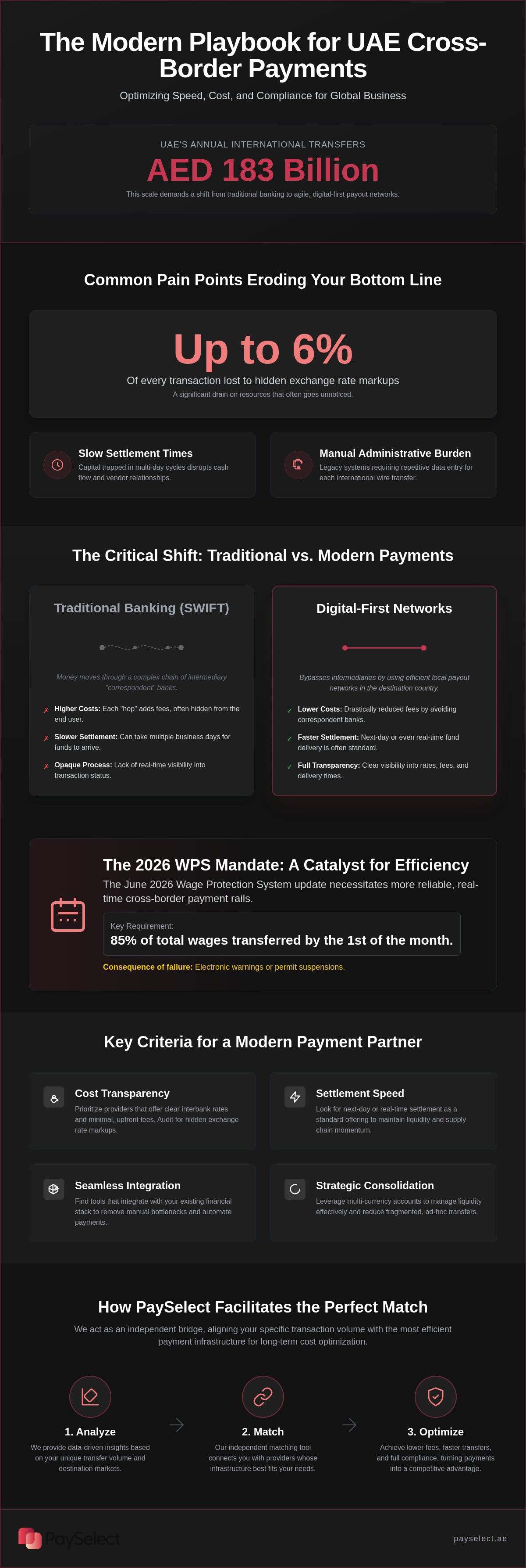 Compare business money transfer providers uae