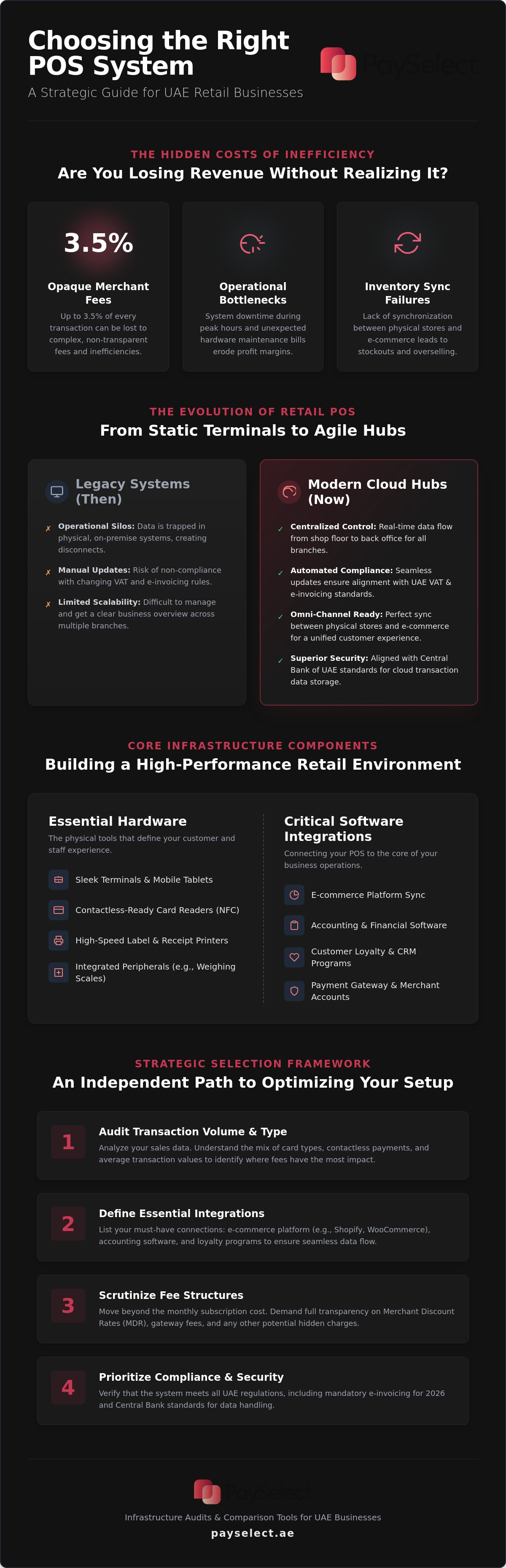 Best pos system for retail business uae