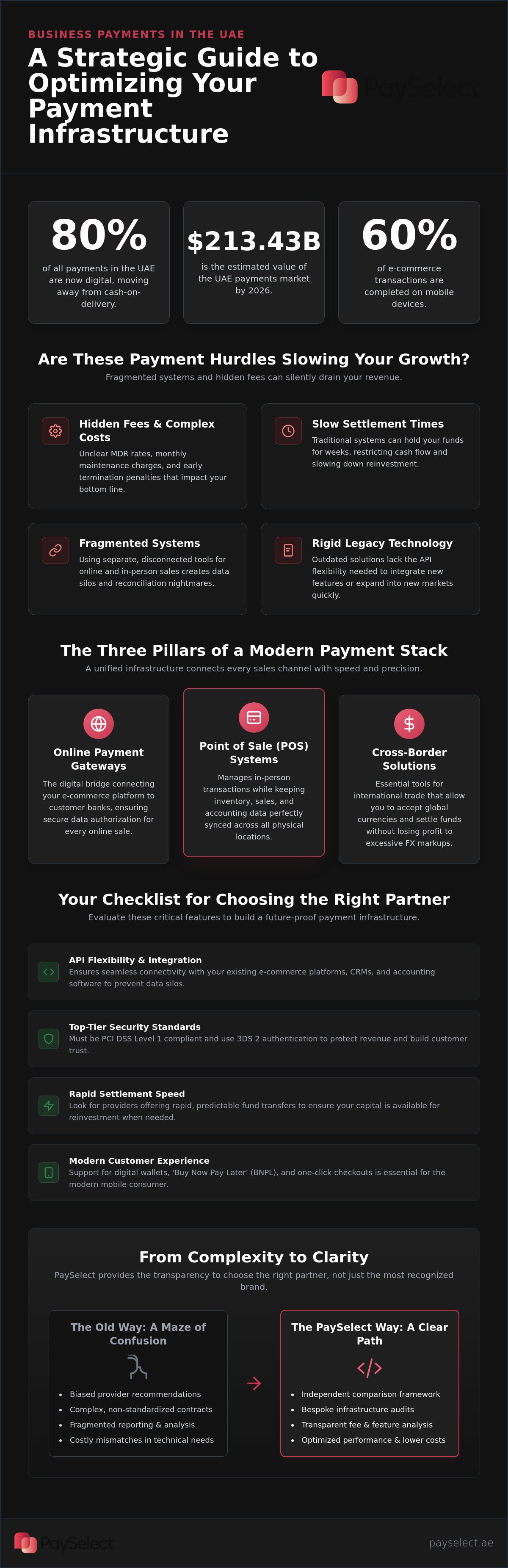 Business payment solutions uae