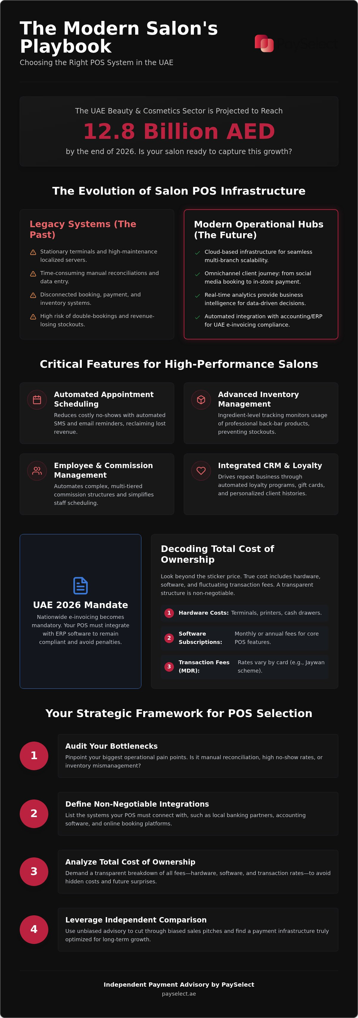 Best pos system for salon uae