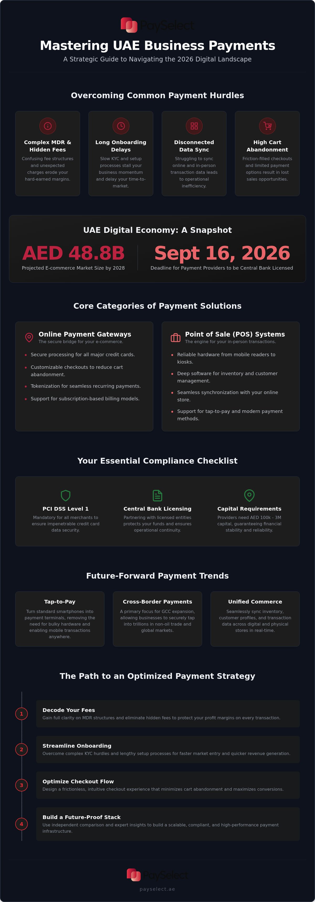 Business payment solutions uae