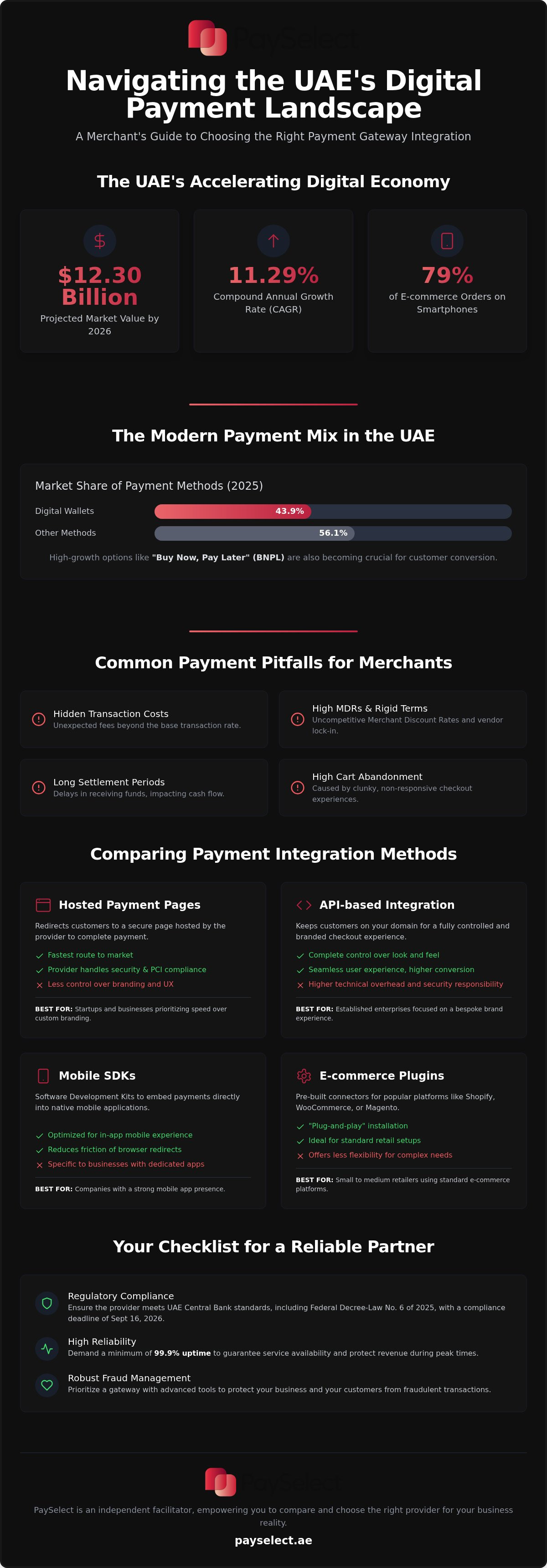 Payment gateway integration comparison uae