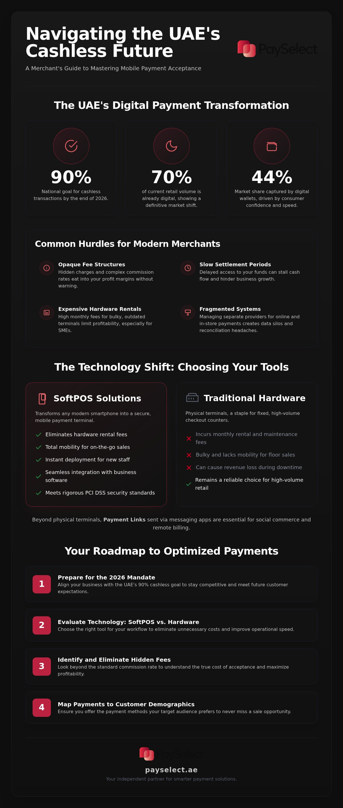 Mobile payment acceptance uae