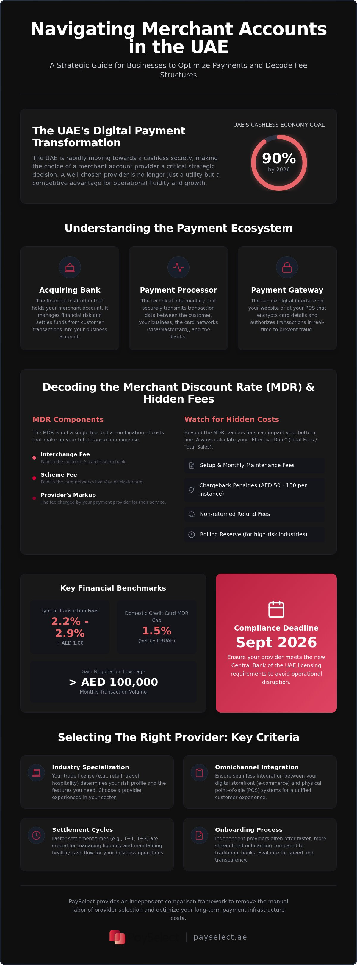 Merchant account providers uae