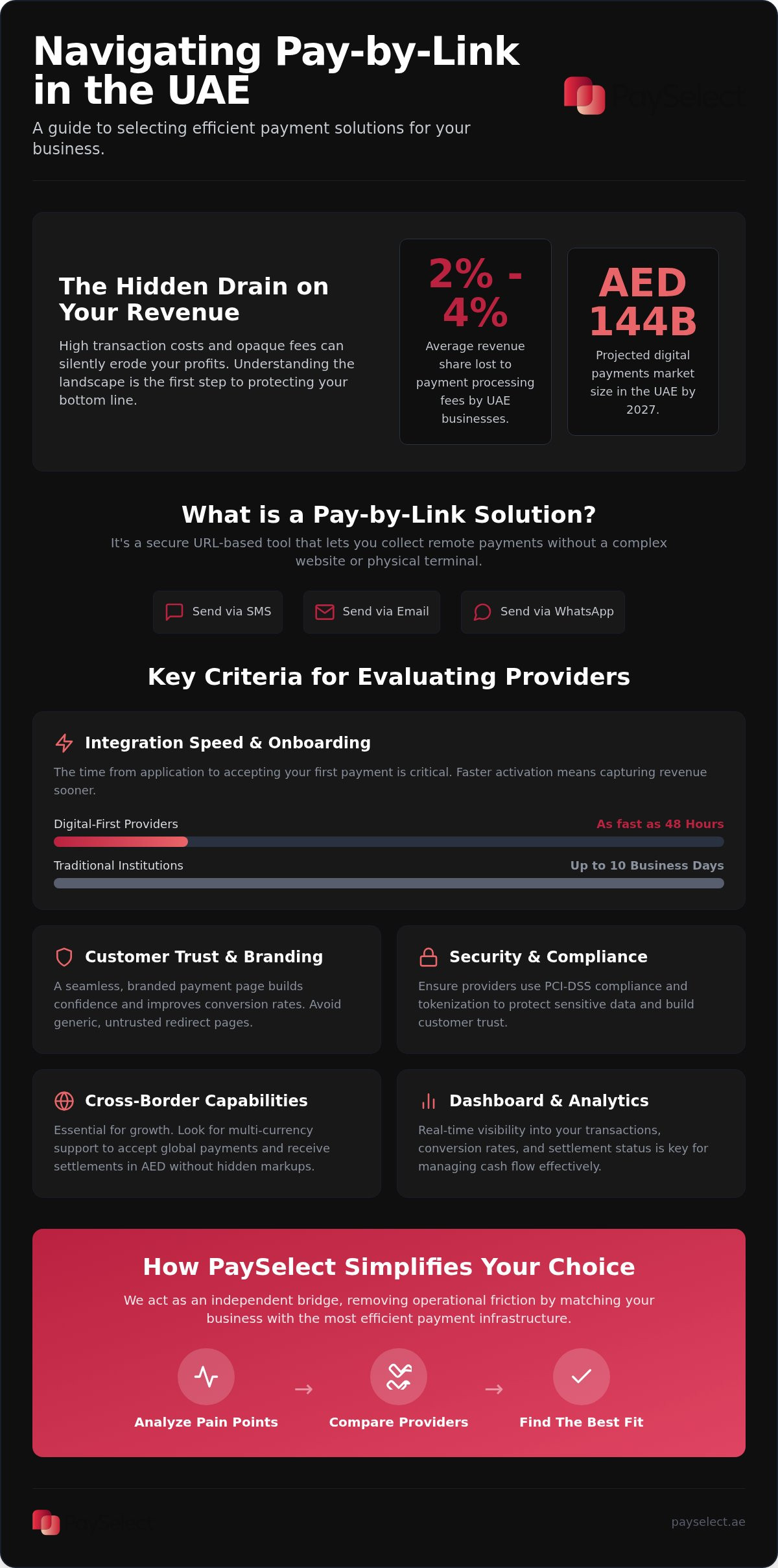 Compare pay by link providers uae