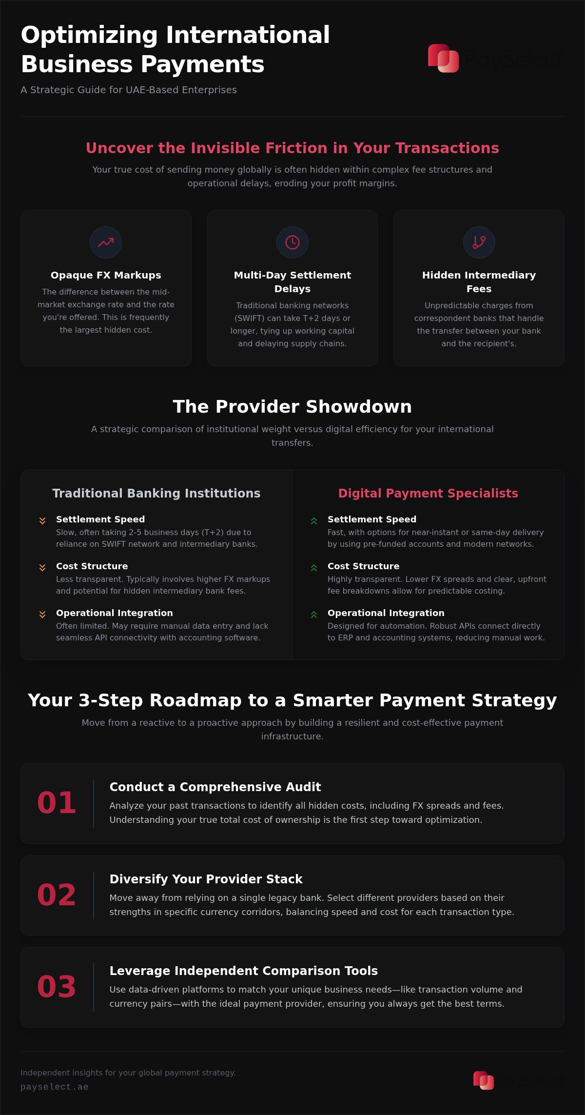 Best international money transfer for business uae