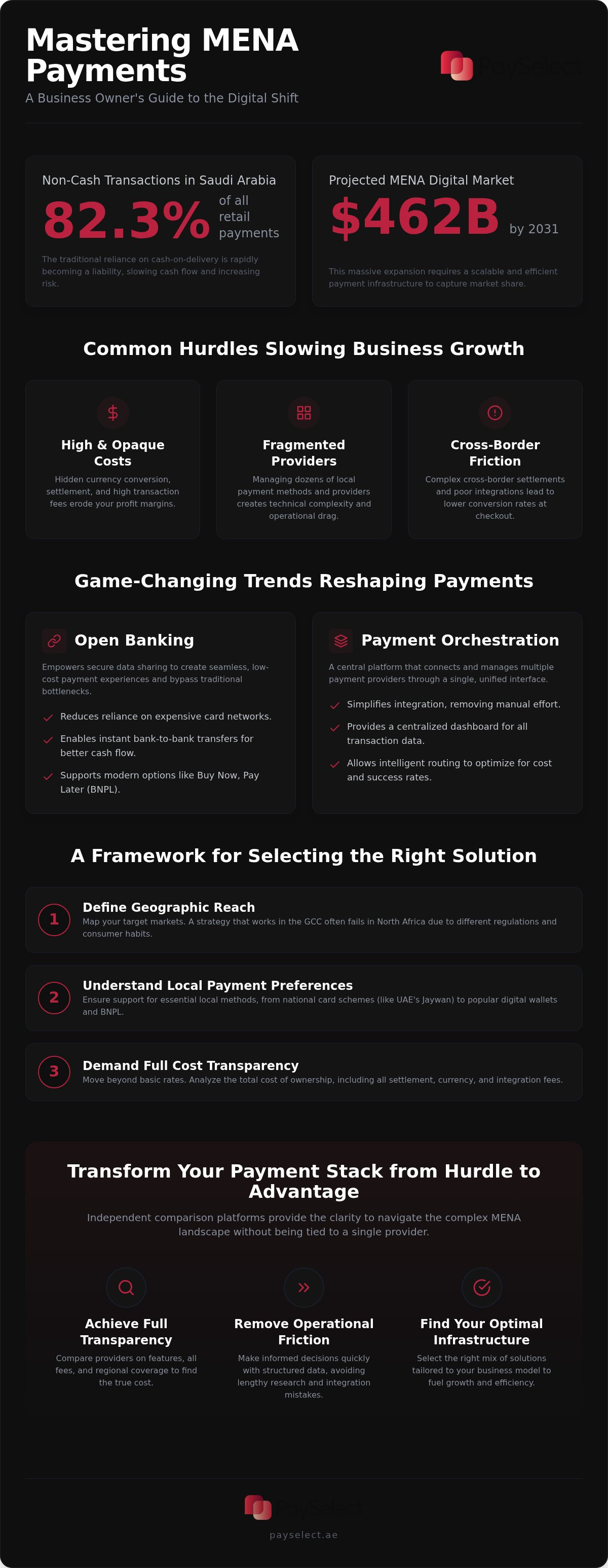 Mena payments