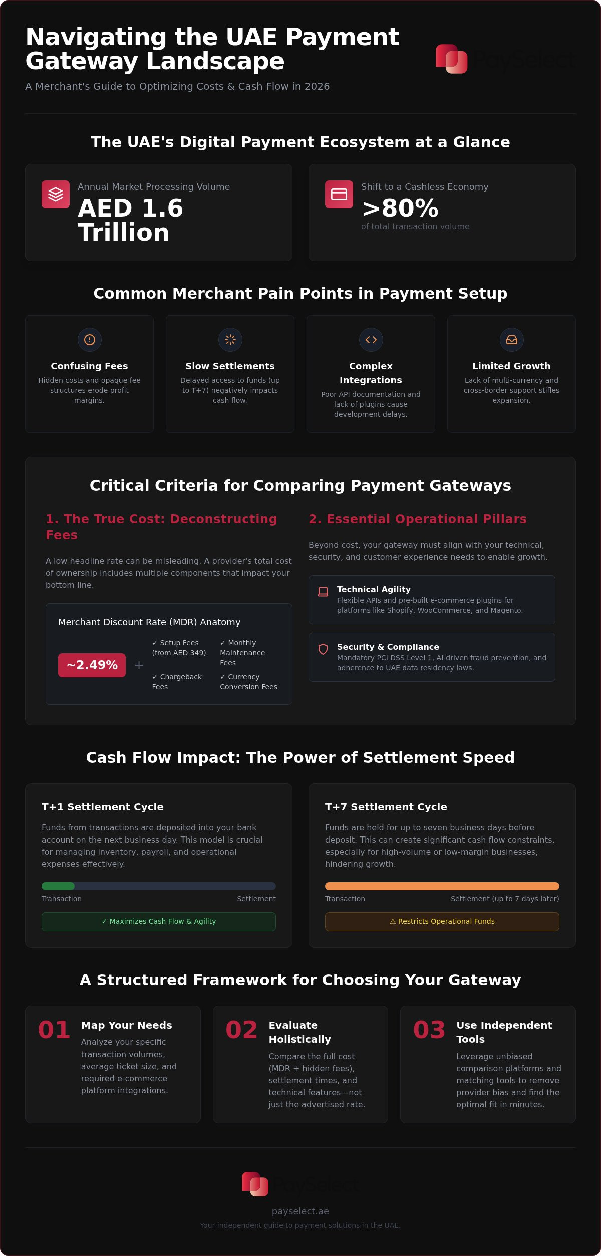 Compare payment gateways uae