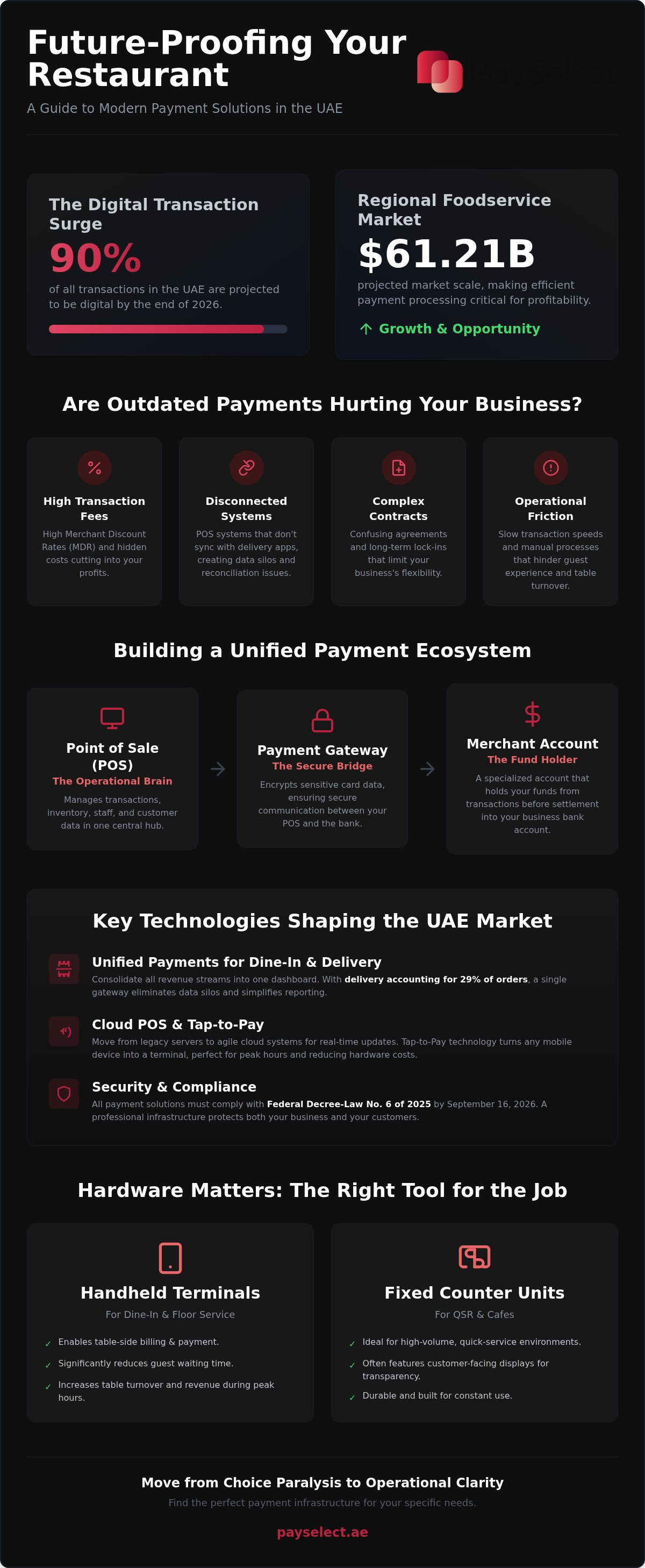 Restaurant payment solutions dubai