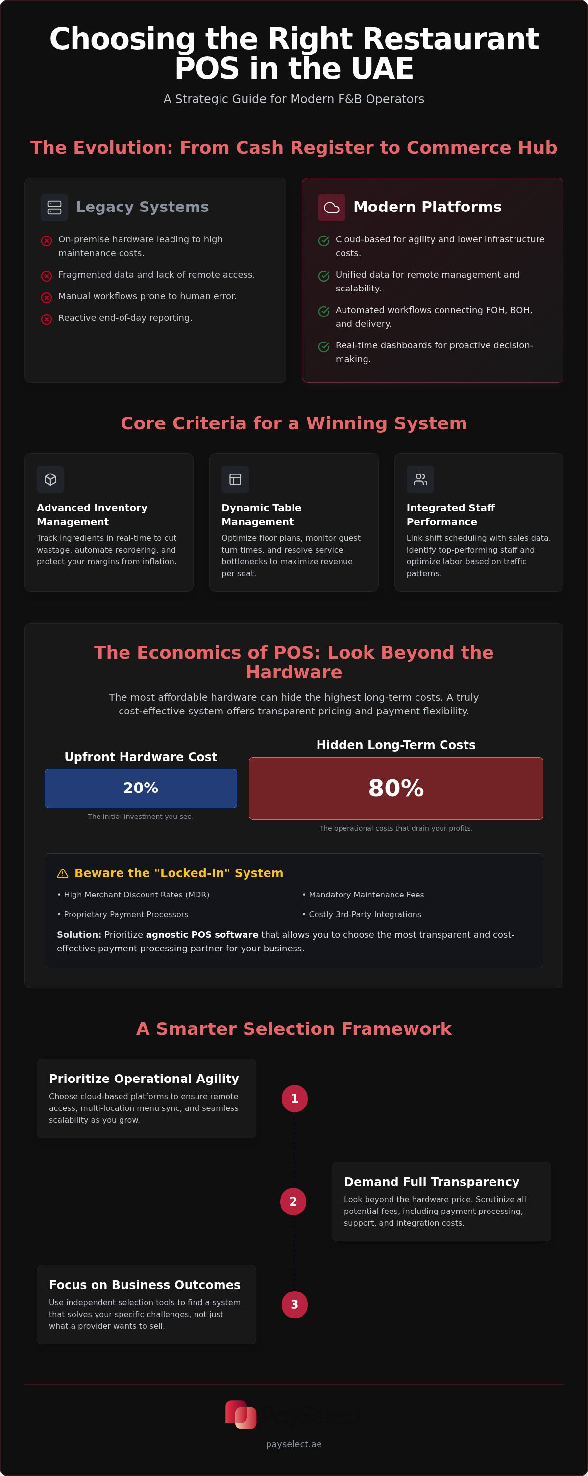 Compare restaurant pos systems uae