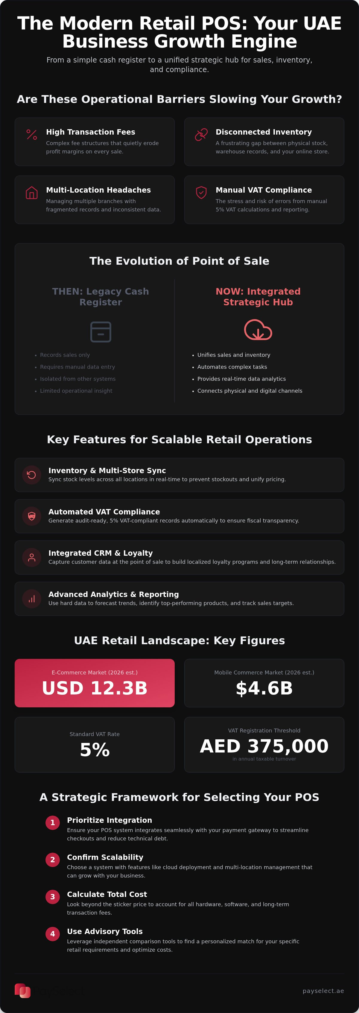Retail pos software uae