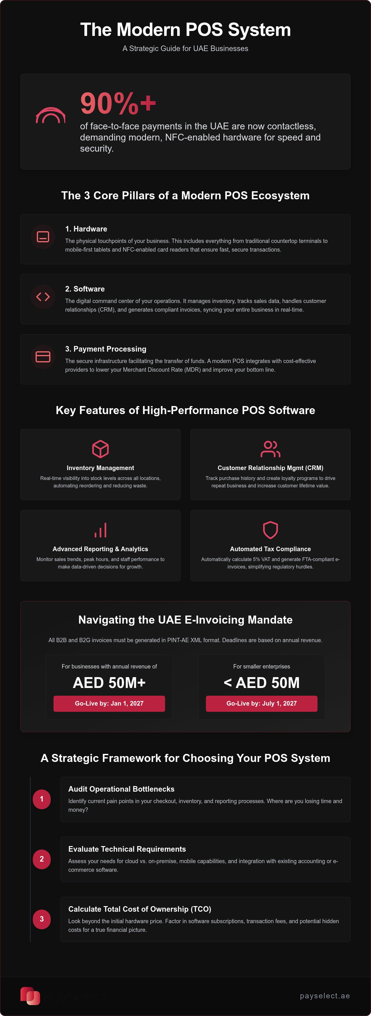 Pos system for small business uae