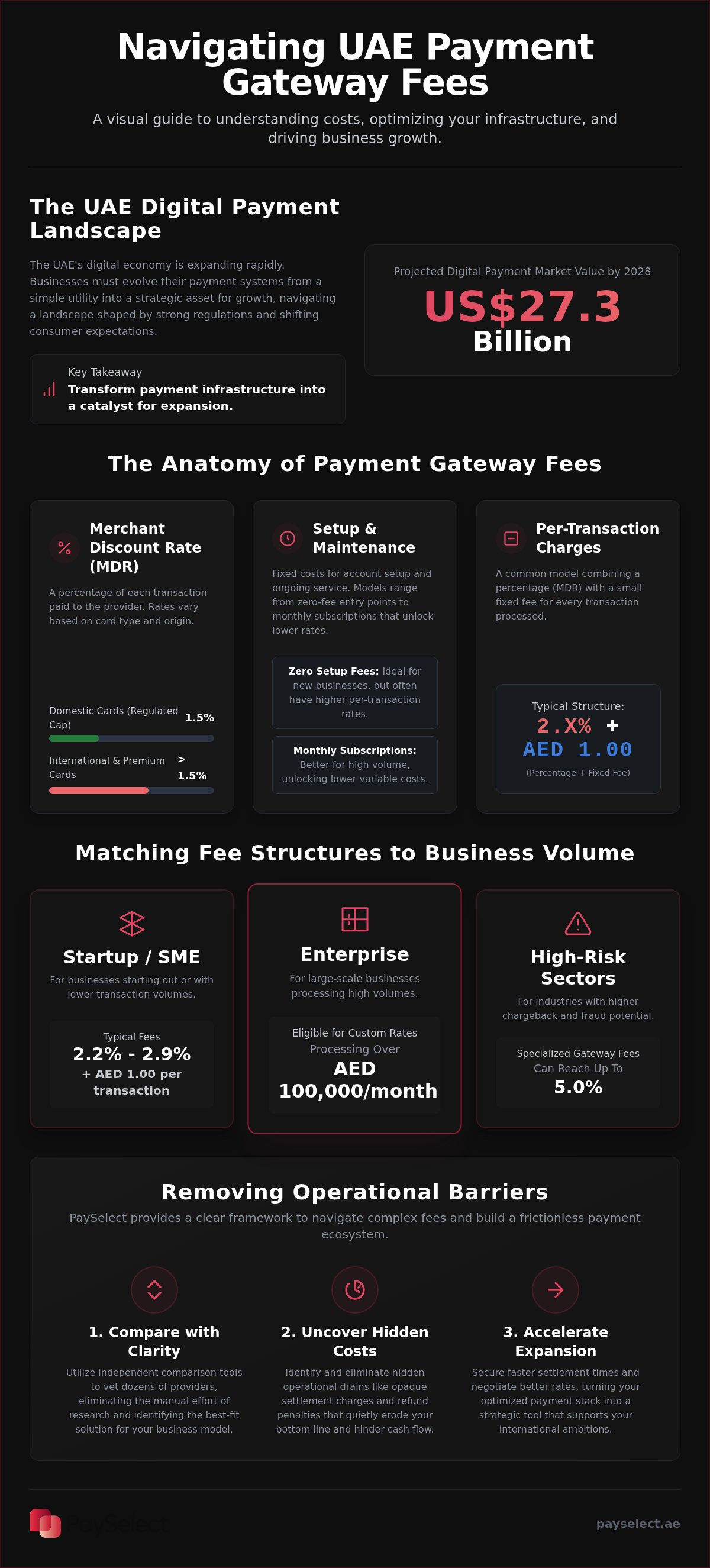 Payment gateway fees uae