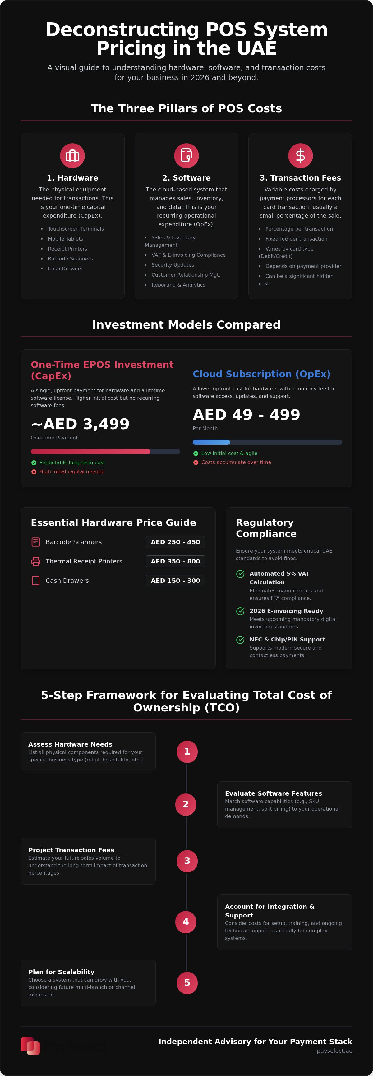 Pos system pricing uae