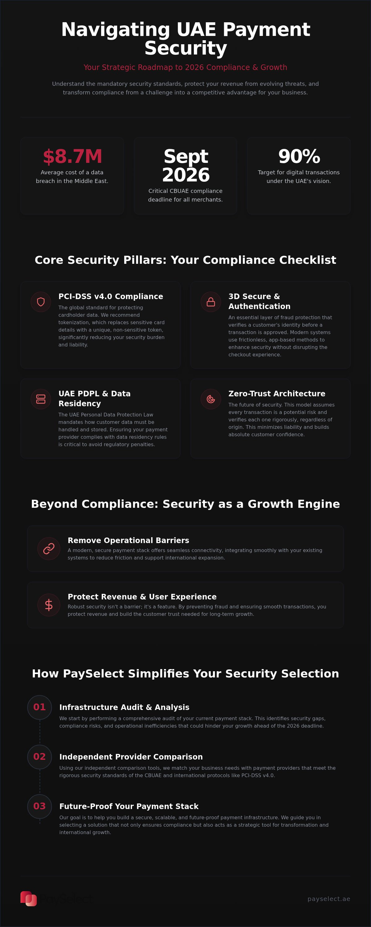 Payment gateway security standards uae