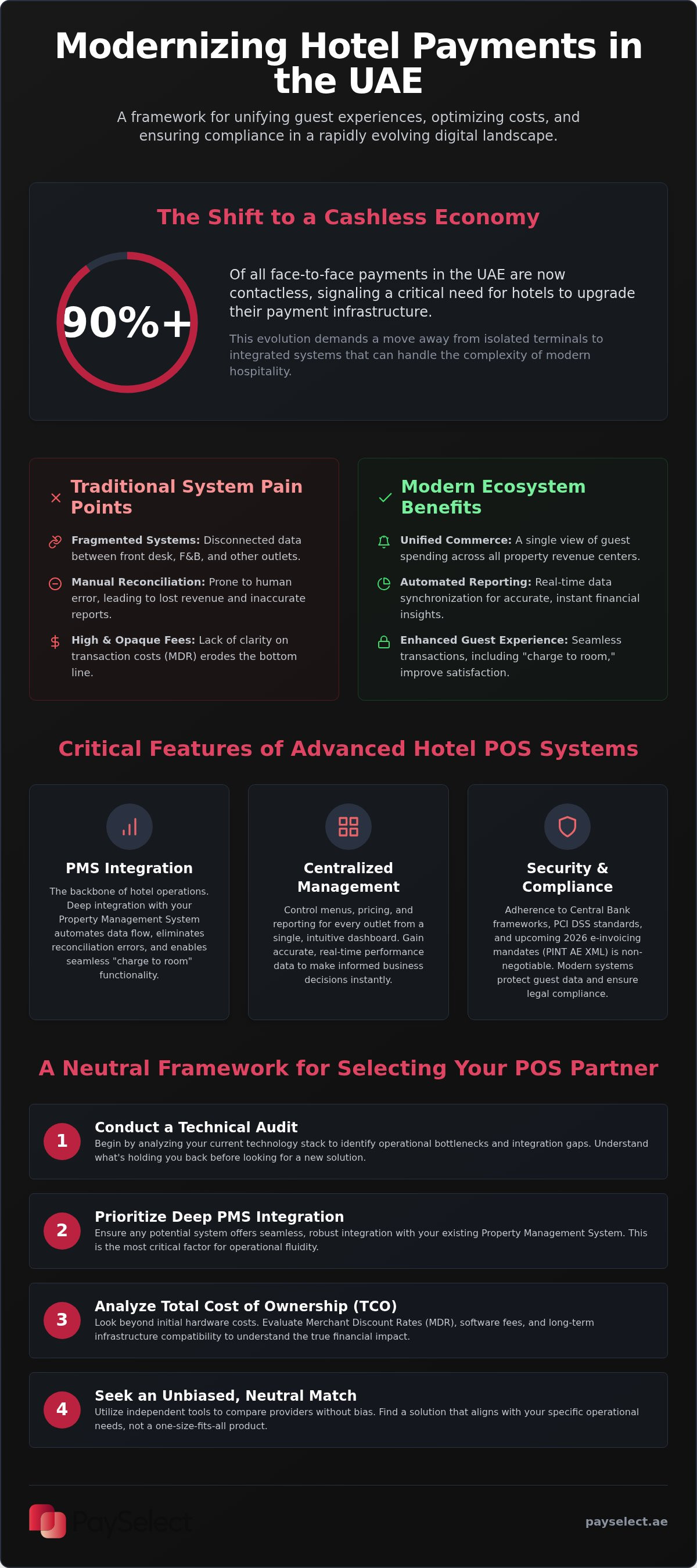 Hotel POS systems Dubai