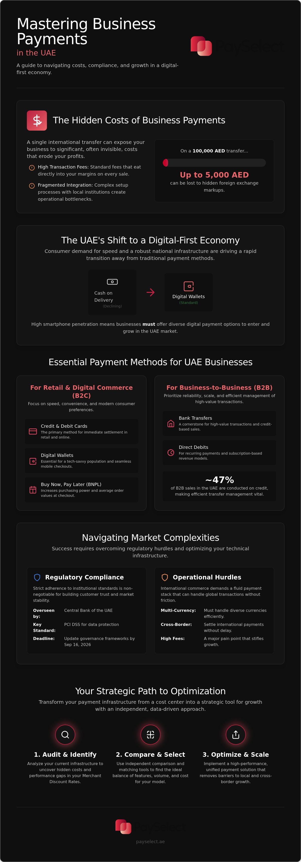 Business payment methods uae