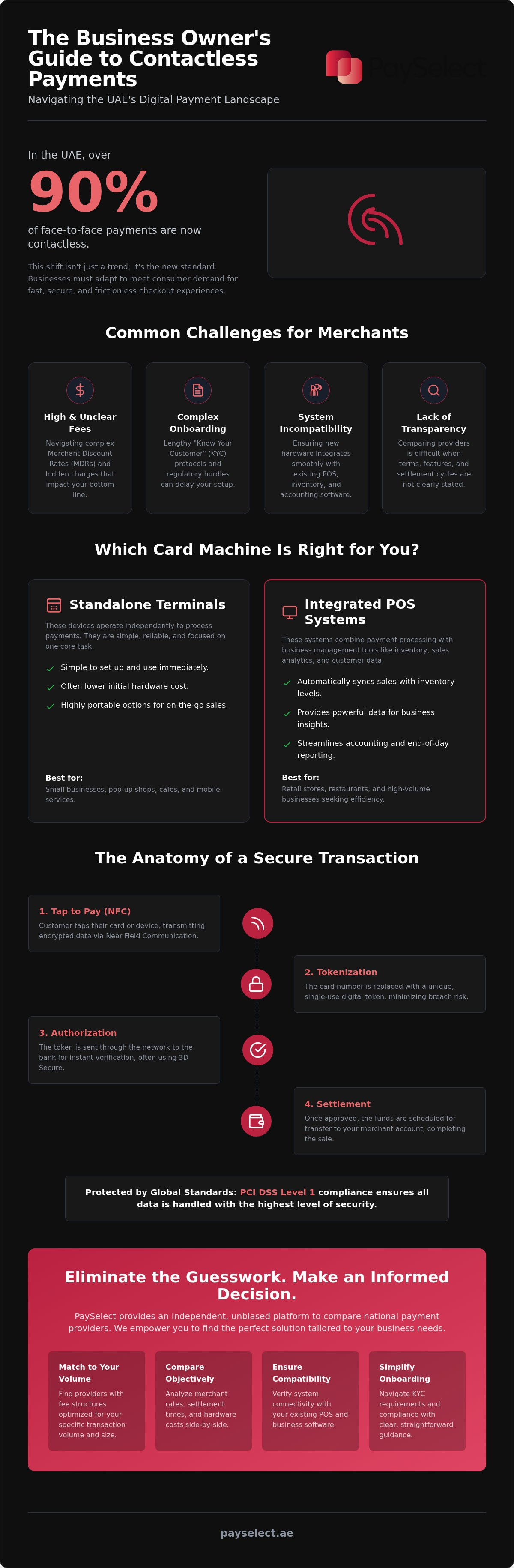 Contactless card machine uae