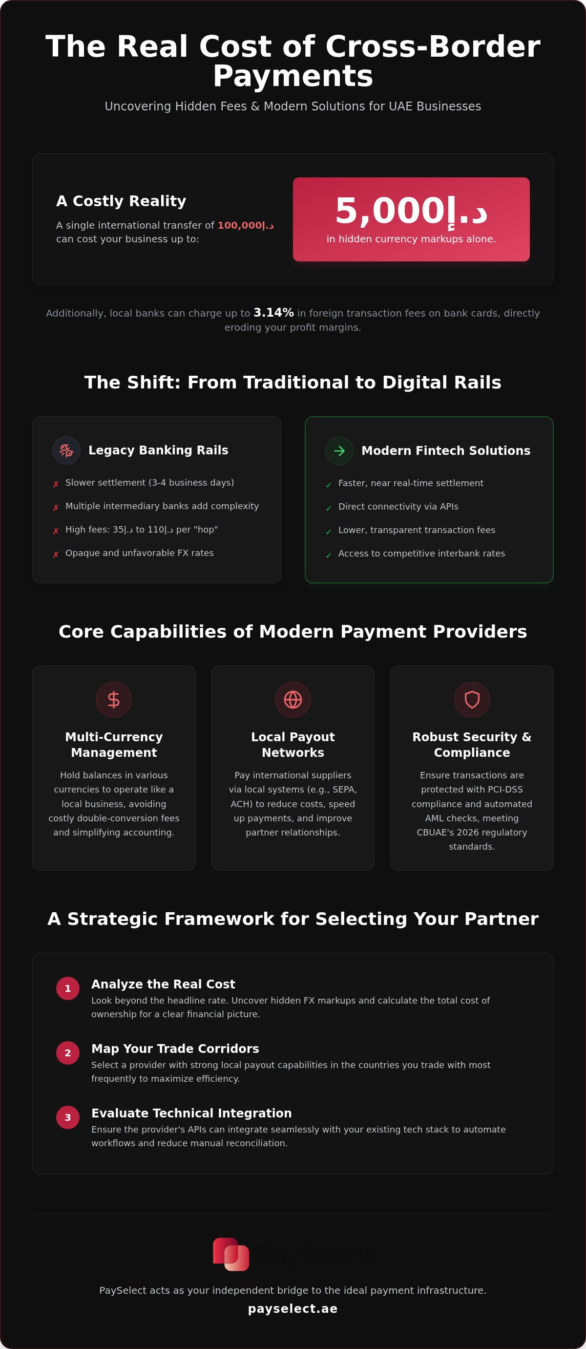 Compare cross border payment fees uae