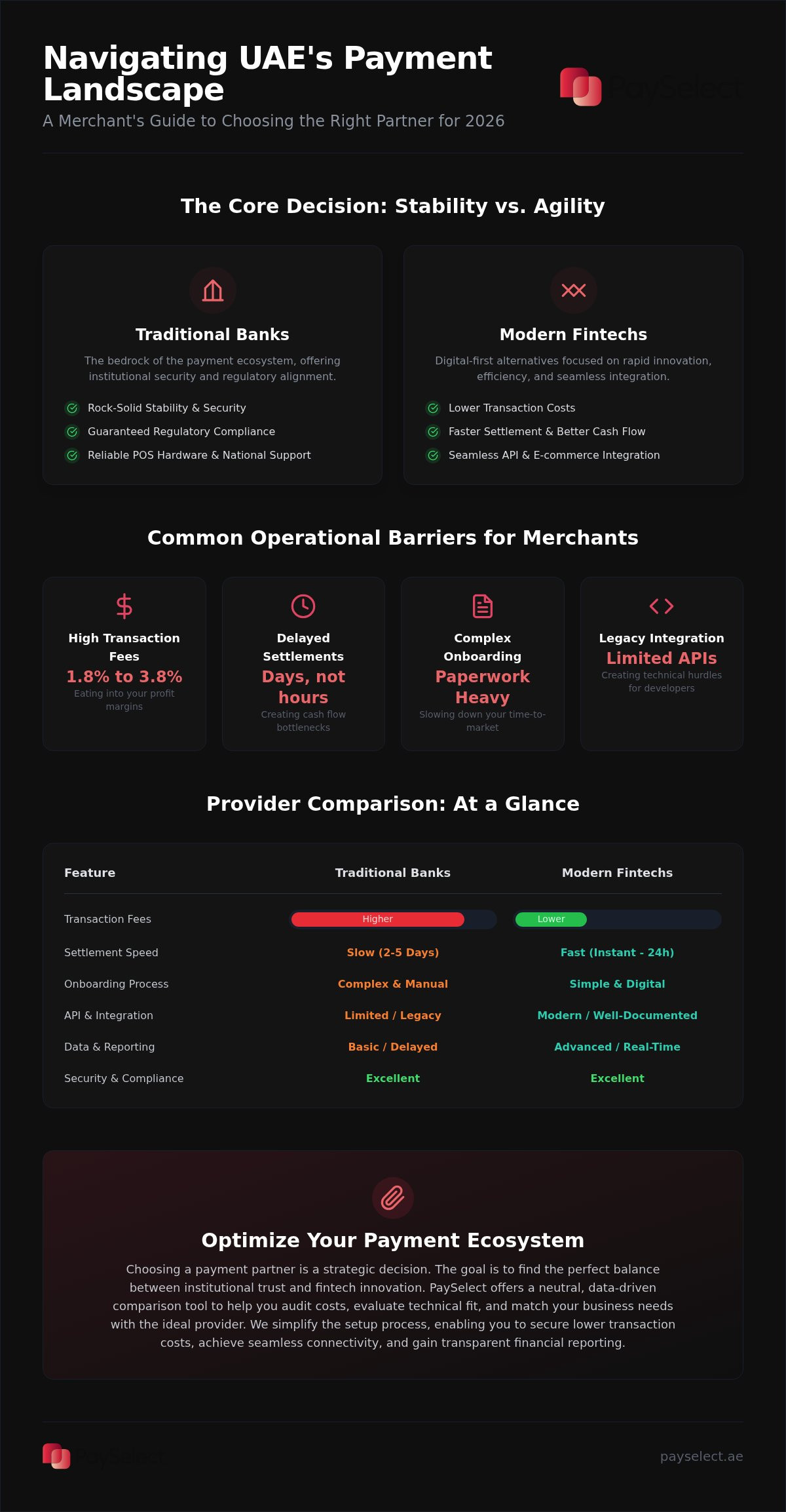 FAB merchant services review
