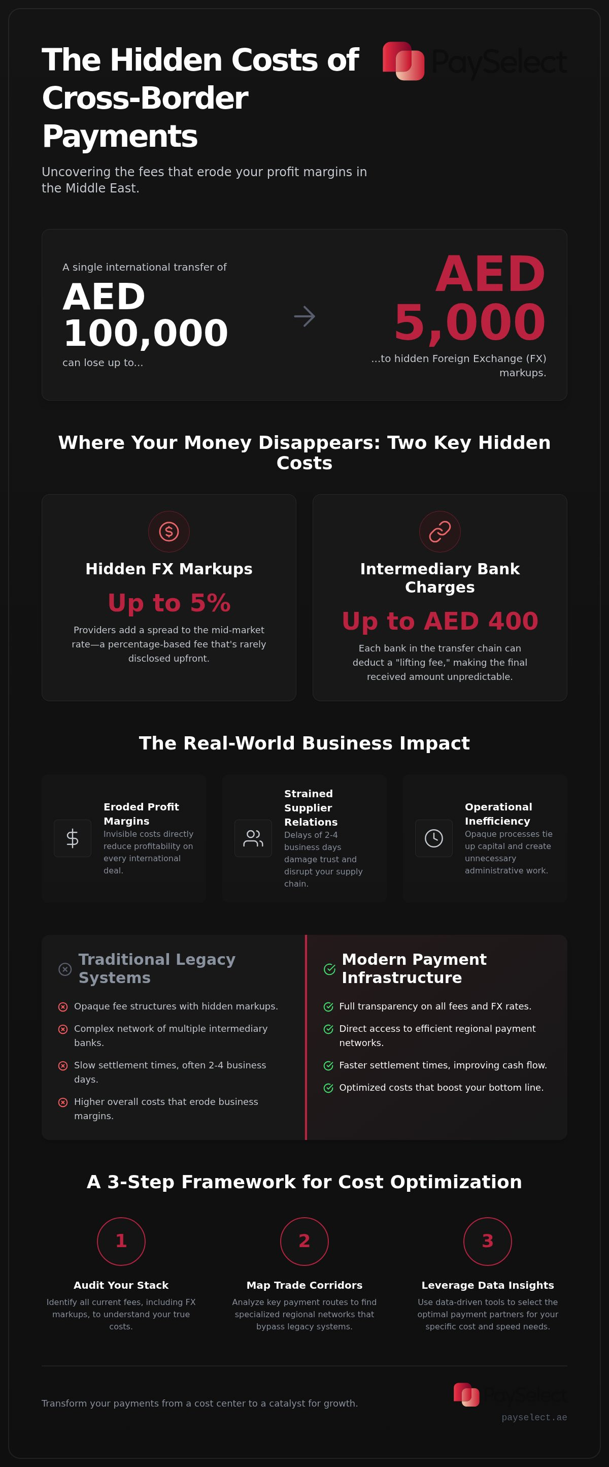 Cross border payment fees middle east