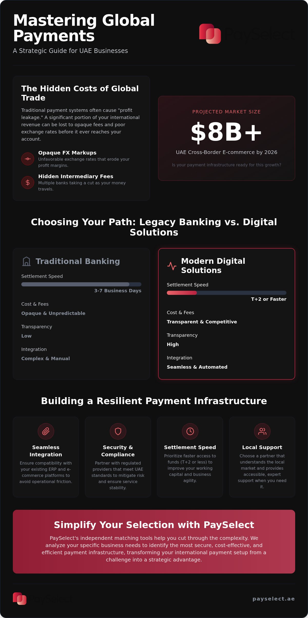 Best way to receive international payments for business uae