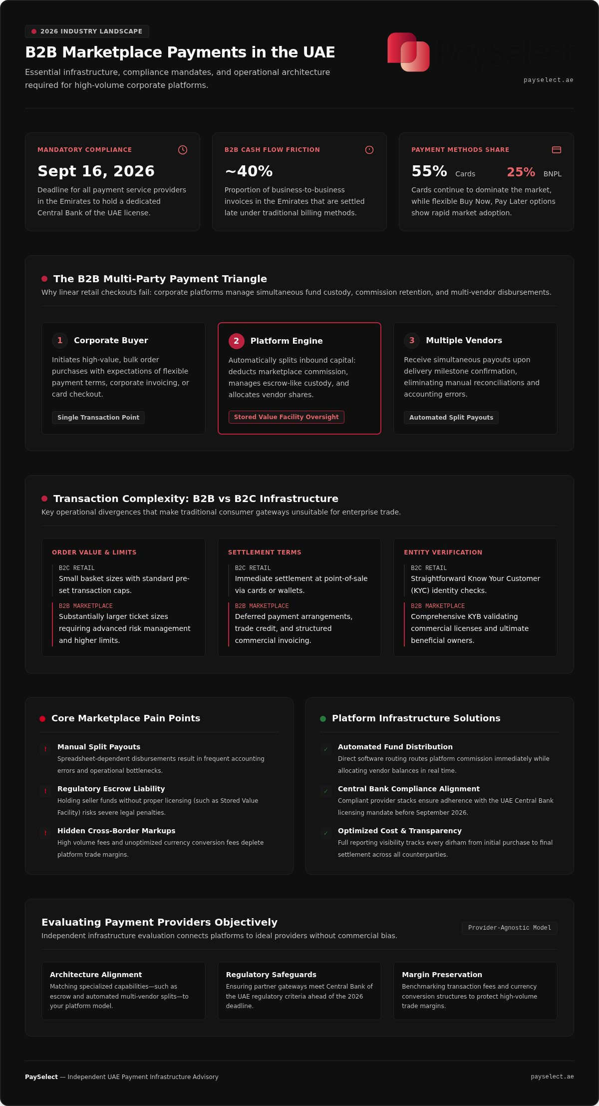 Payment solutions for b2b marketplaces uae