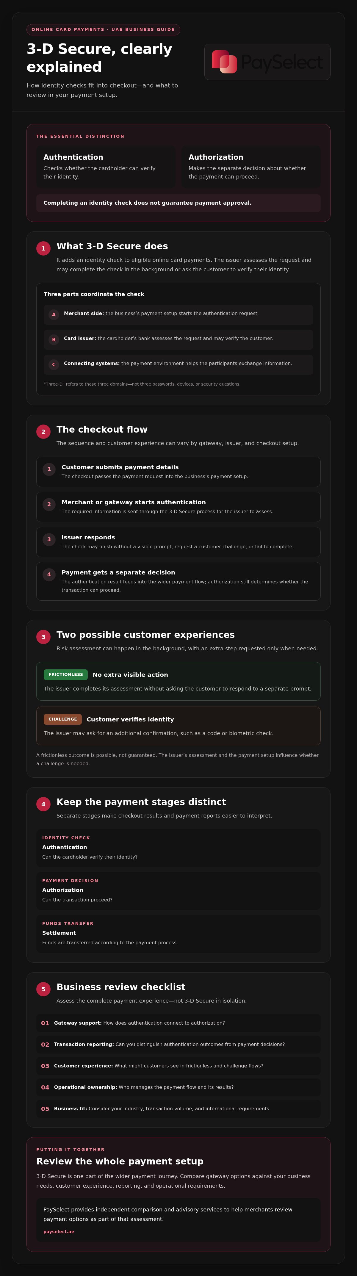 What is 3d secure authentication