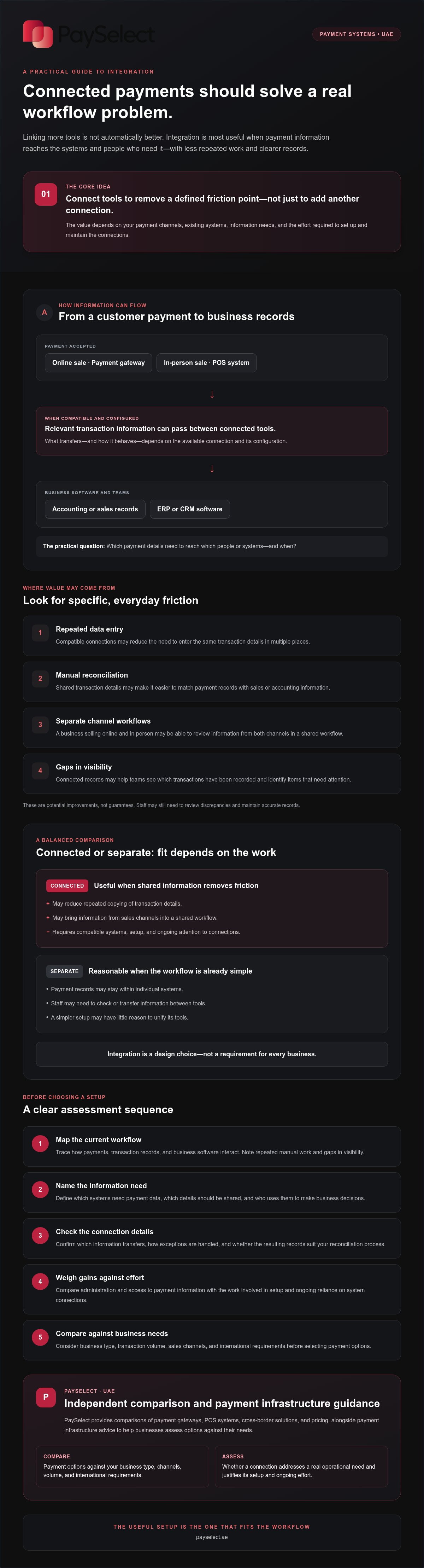 Benefits of integrated payment systems