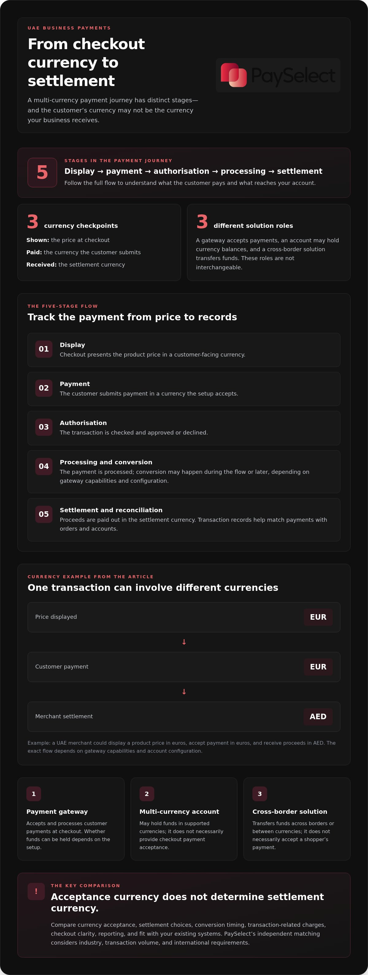 Multi currency payment gateway uae