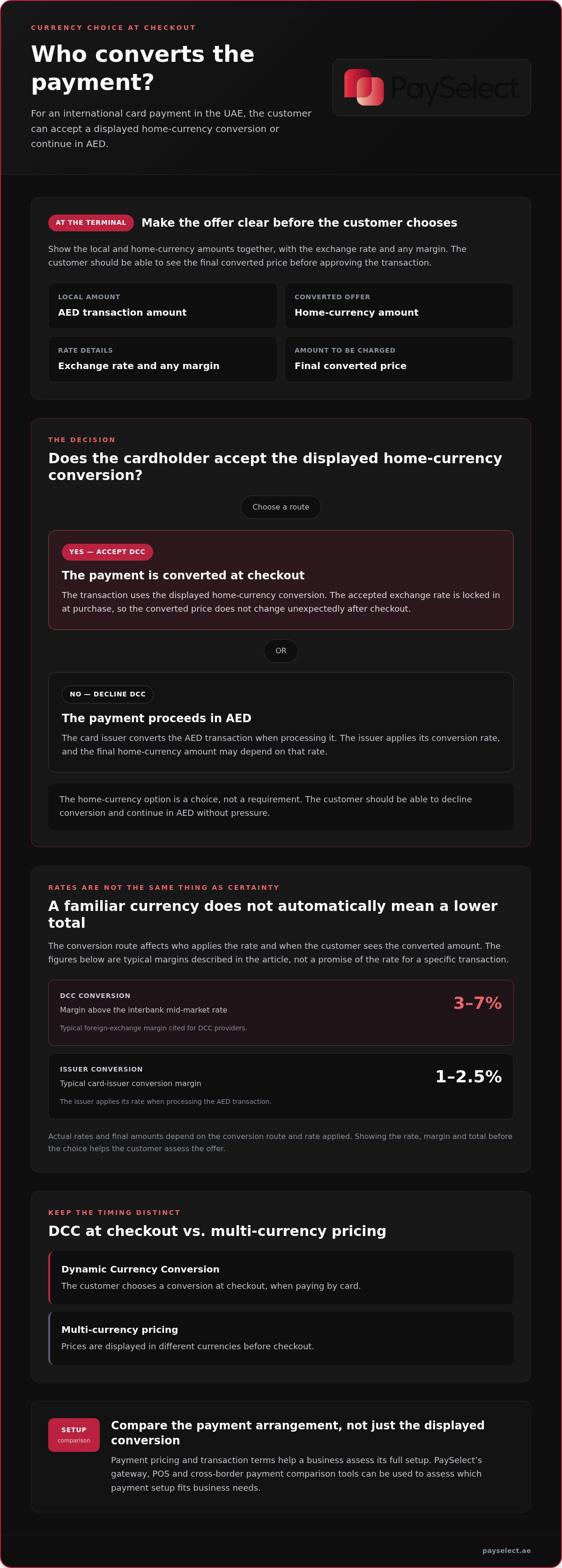 How to offer dynamic currency conversion