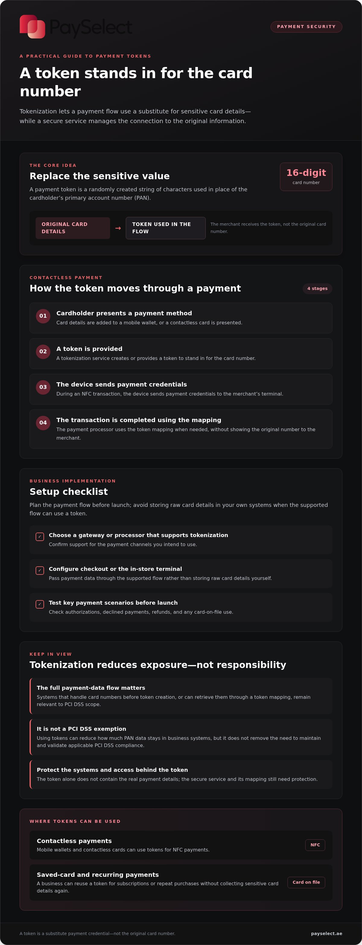 What is tokenization in payment processing