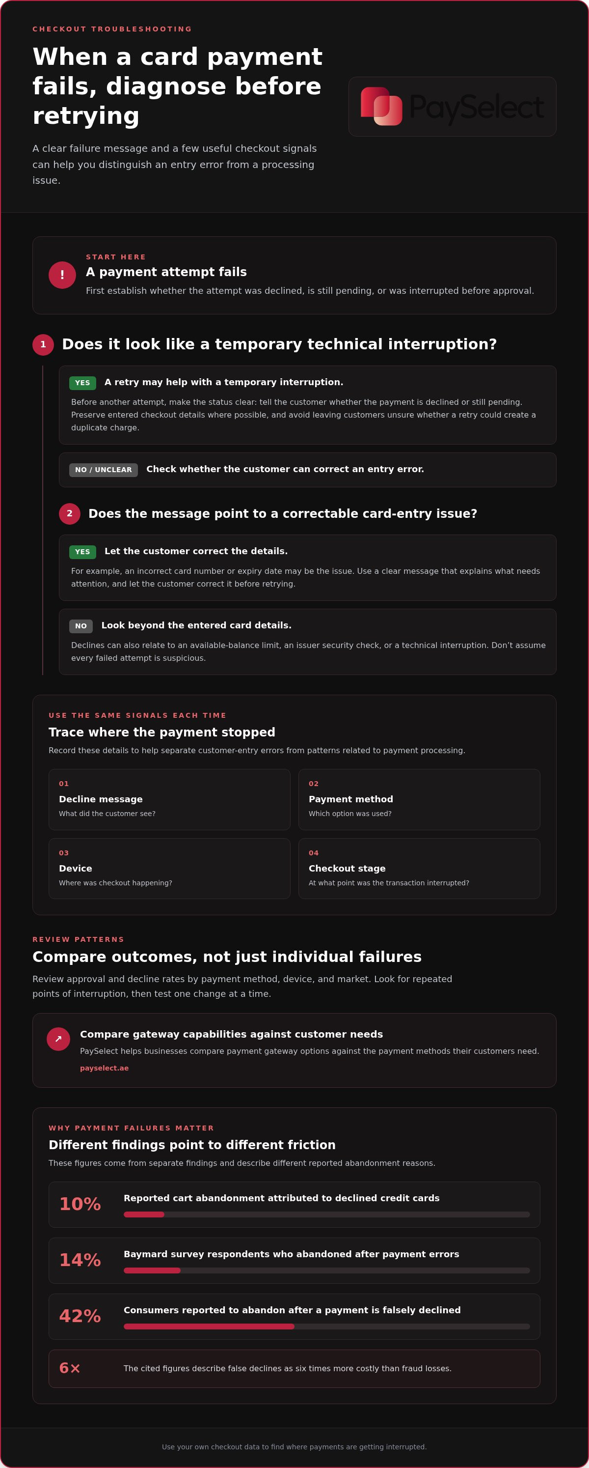 How to reduce shopping cart abandonment with better payments