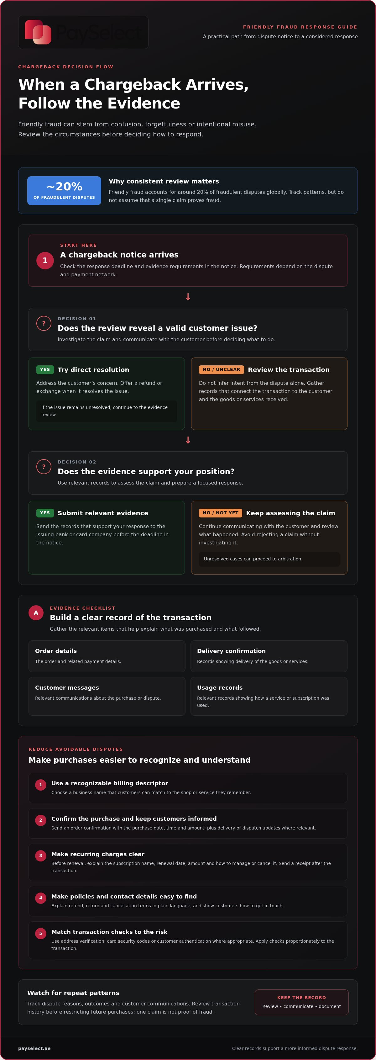 How to protect against friendly fraud