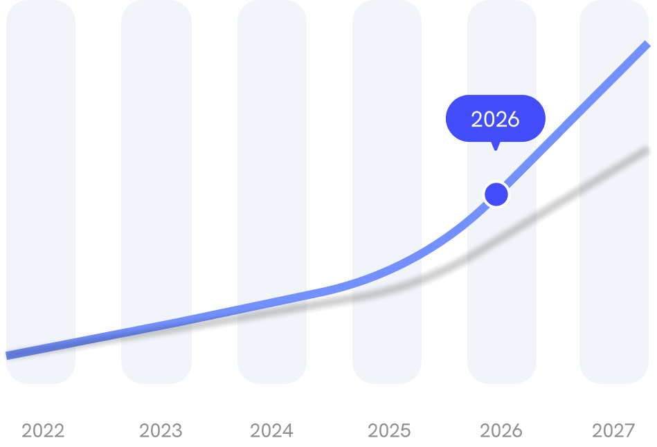 Evolutions graphique de Wealthcome