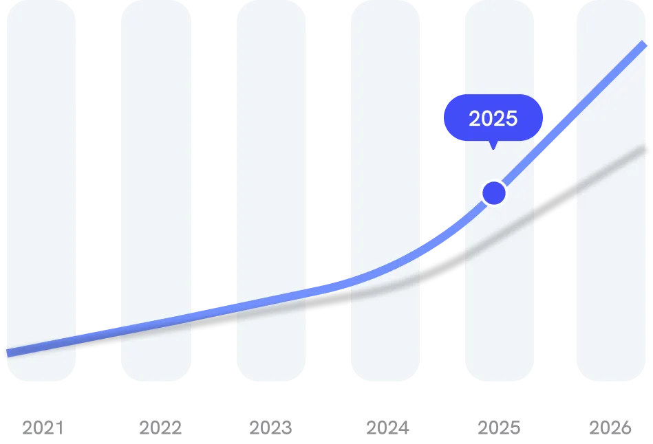 Evolutions graphique de Wealthcome