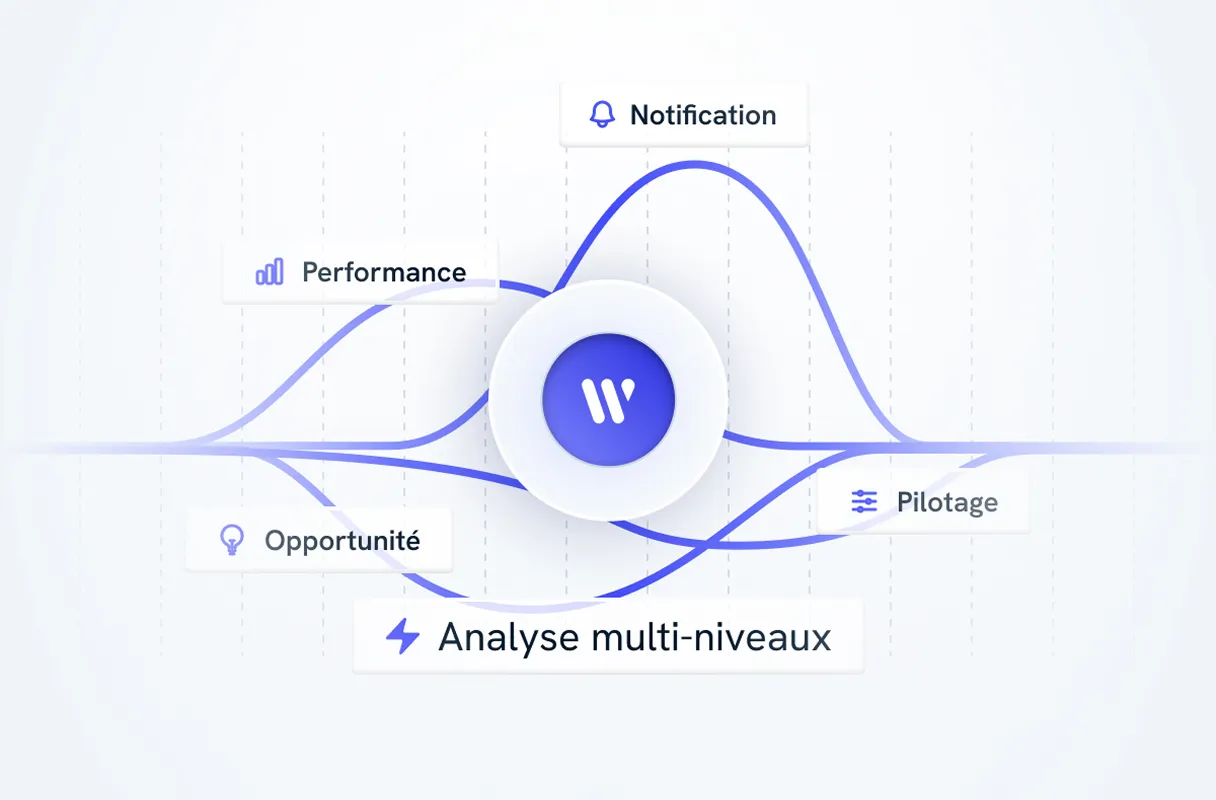 WealthOne pilotage