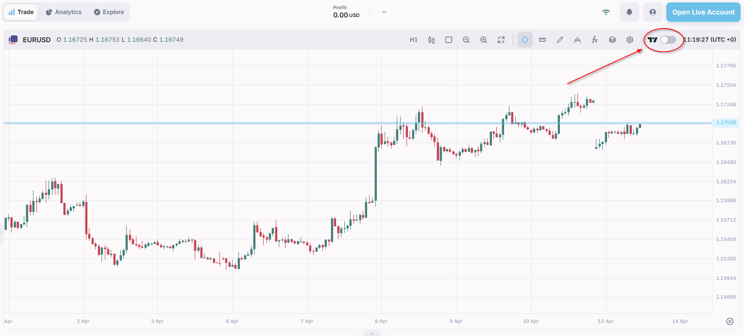 Як включити графіки TradingView у Born2trade X
