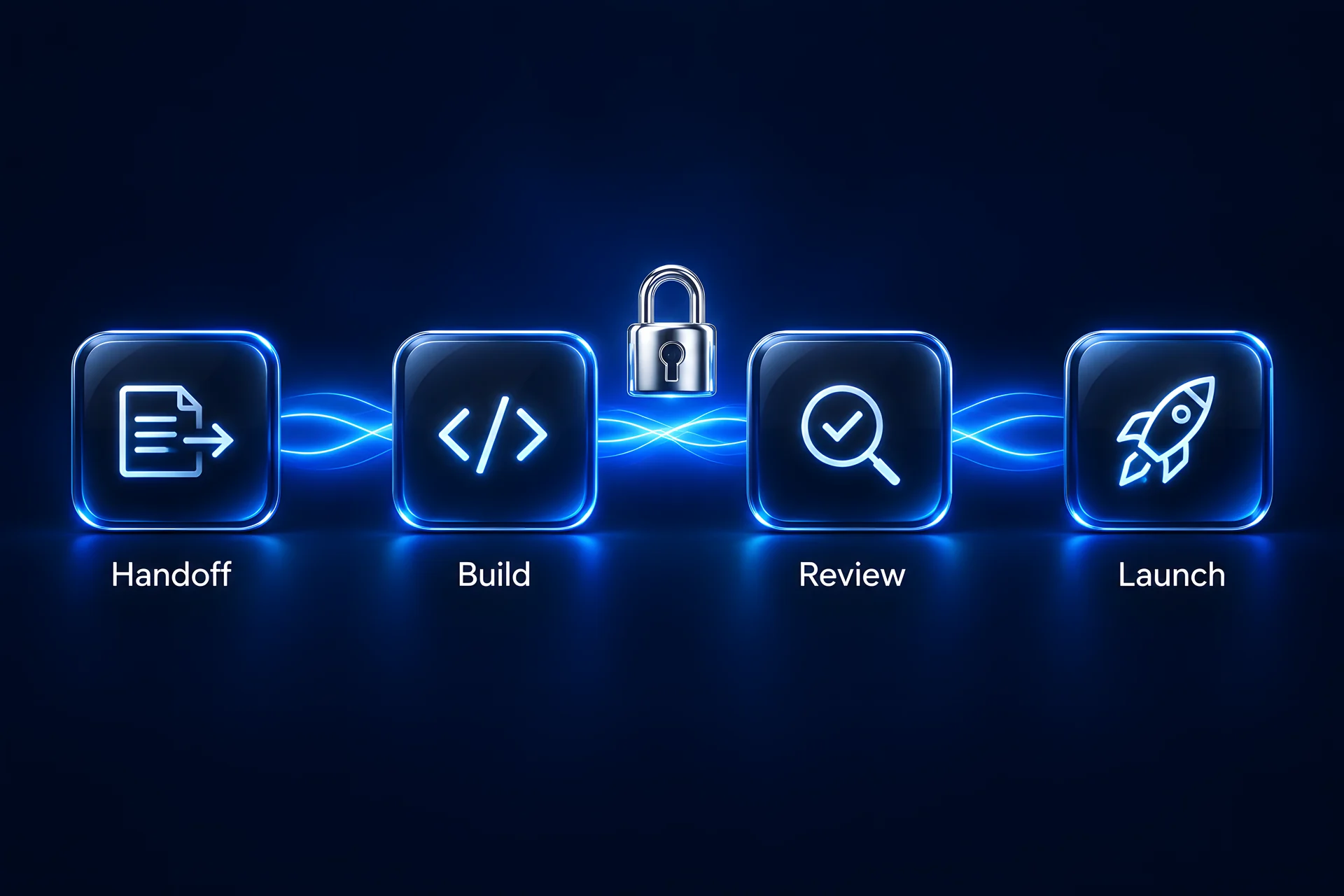 White-label workflow: Handoff, Build, Review and Launch, with a lock for private delivery