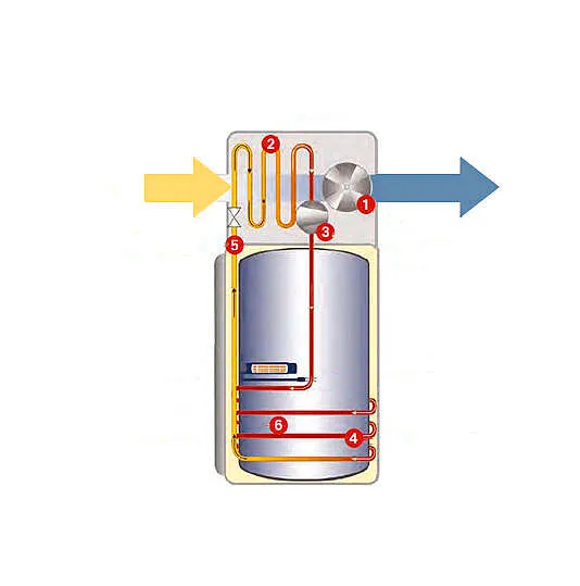 Hoe werkt een warmtepompboiler?