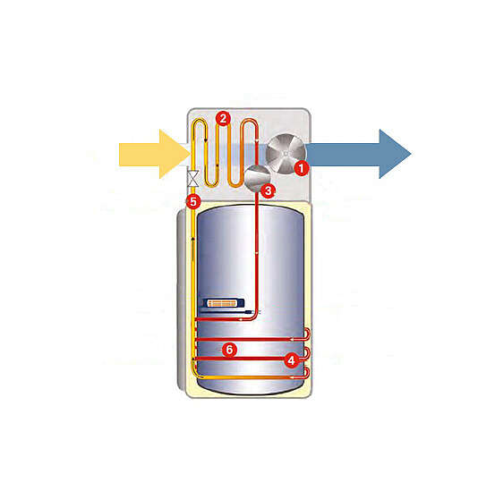 energy protect hoe werkt een warmtepompboiler werking nl