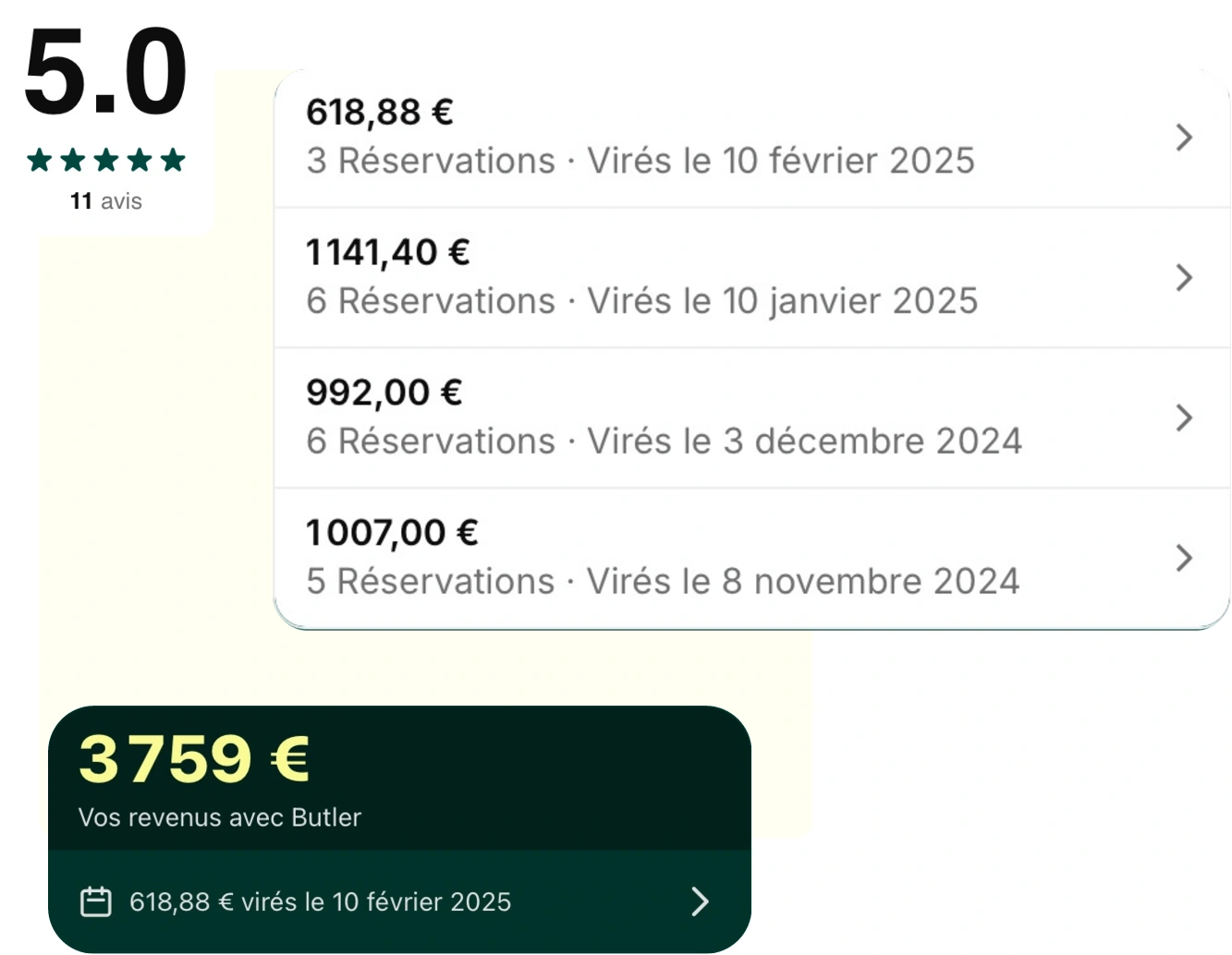 Dashboard Agence Butler Application