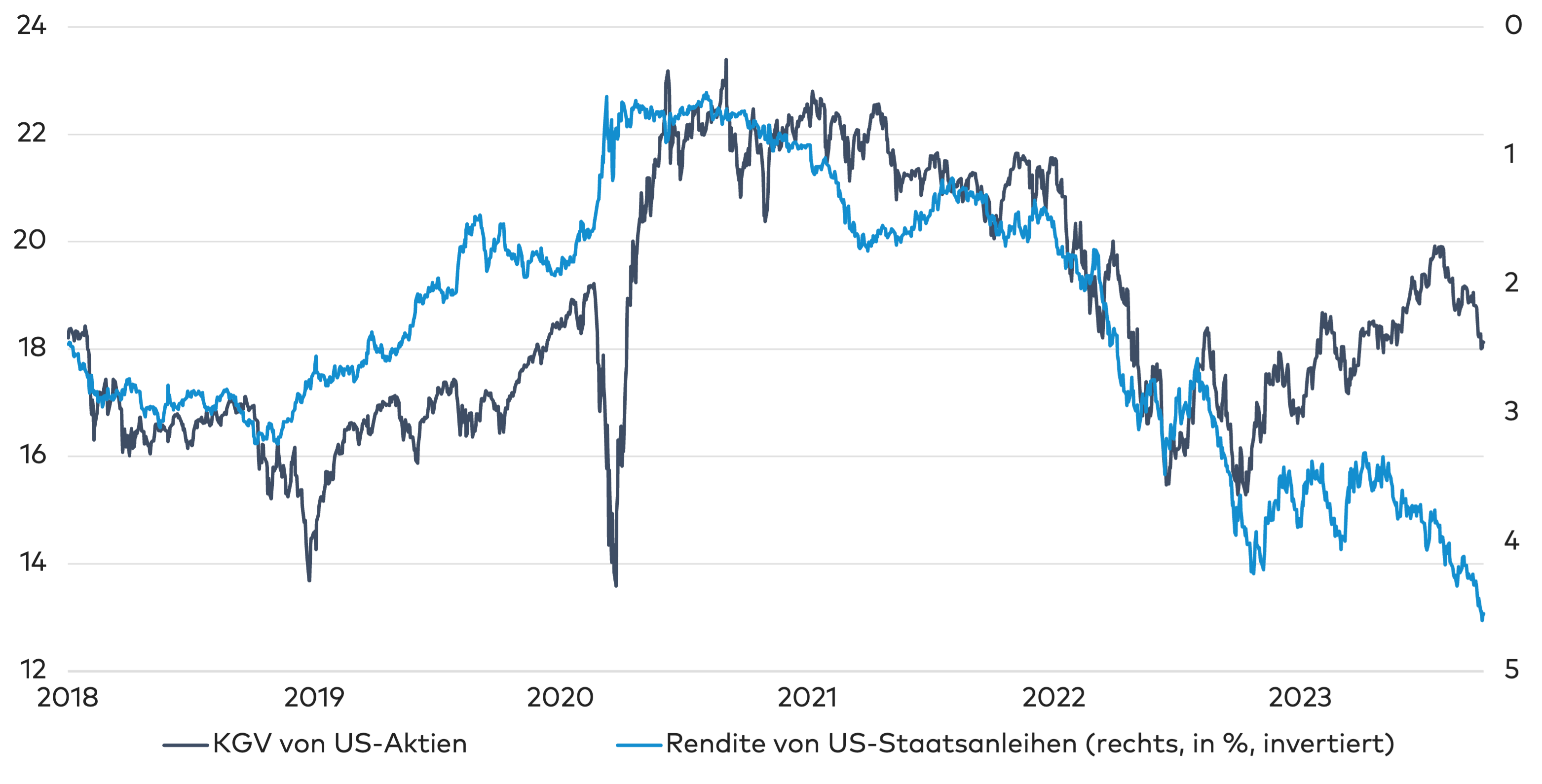 Yield_vs_KGV