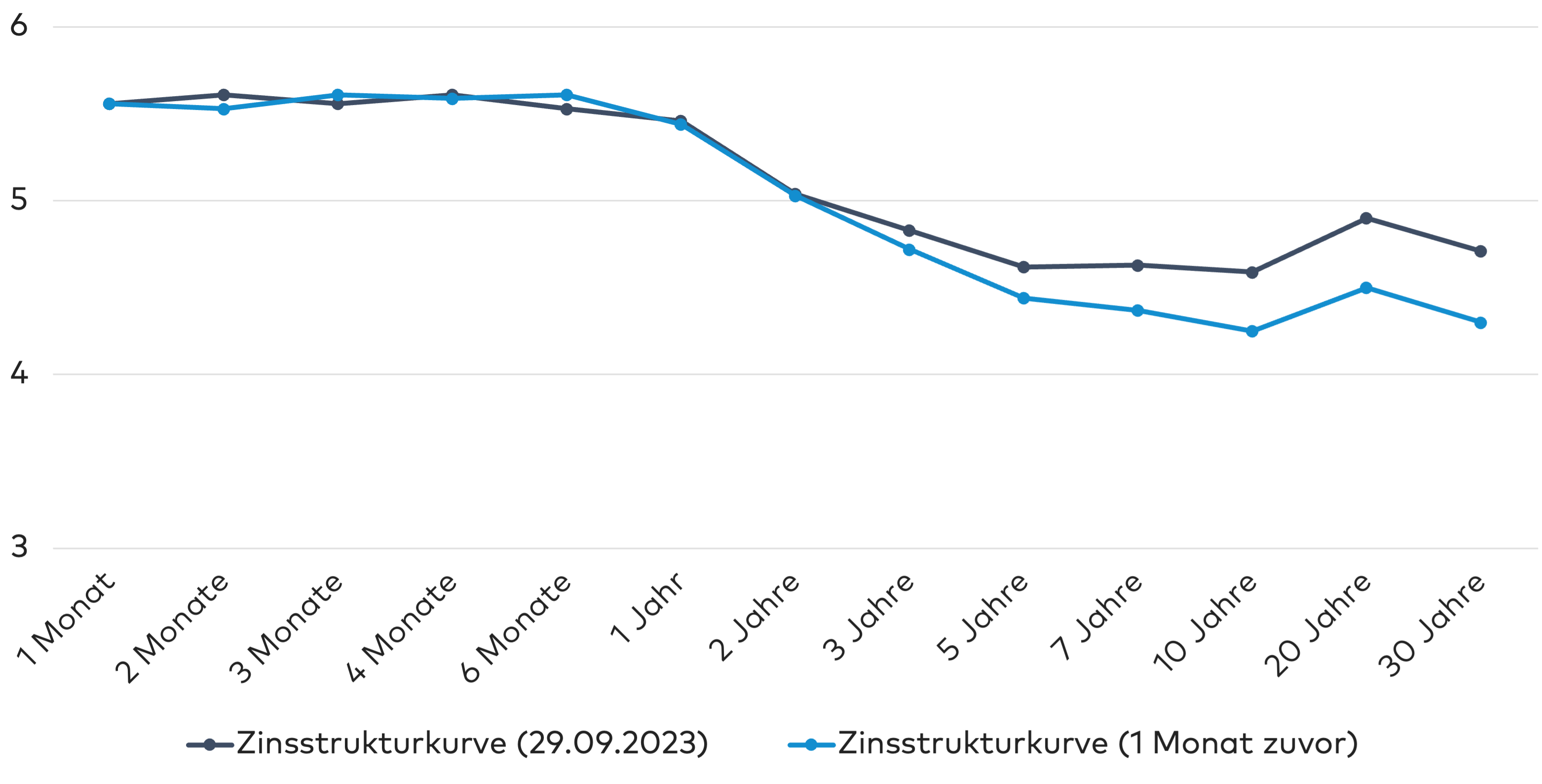 US_yield_curve