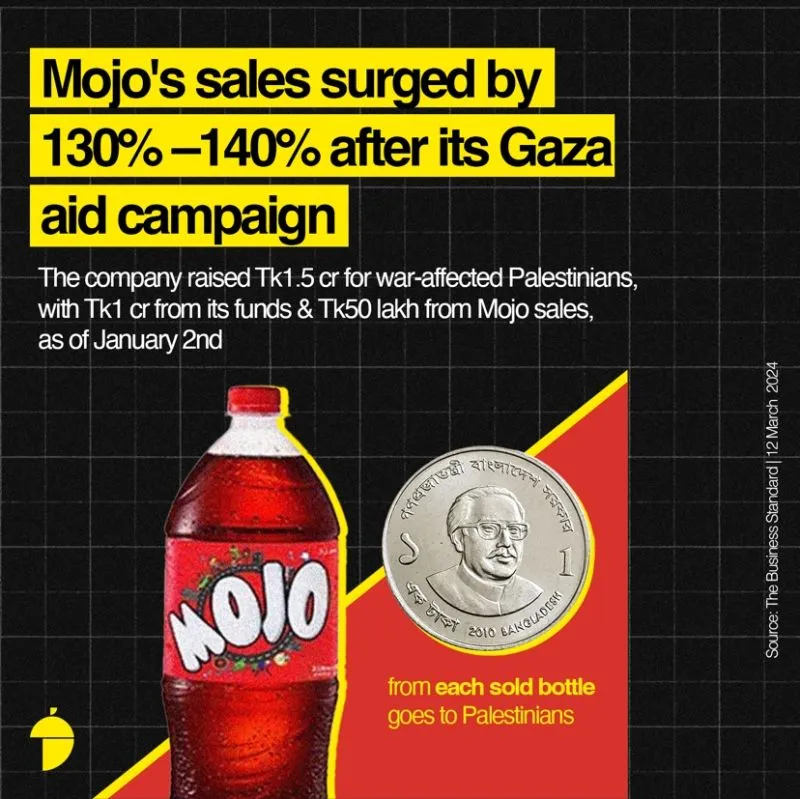 A social media strategy example that shows why you should know your competition and the market. 