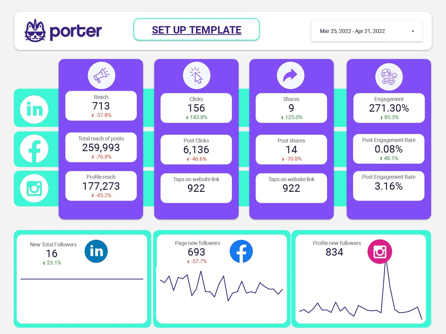 Interactive dashboards help tell a story with data. 